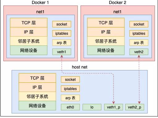 容器管理工具Docker（二）：容器技术所涉及Linux内核关键技术-樛木空间