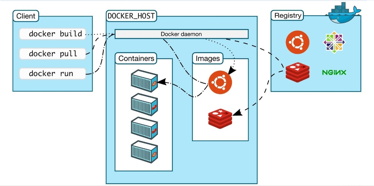 容器管理工具Docker（八）：Dockerfile-樛木空间